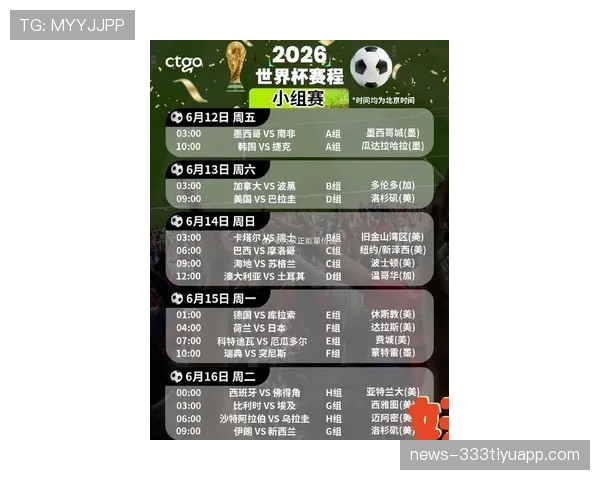 2026世界杯小组赛规则解析：小组前两名晋级淘汰赛，小组第三怎么出线？