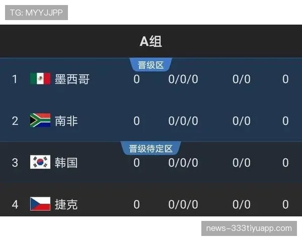 2026世界杯A组最终晋级球队预测分析
