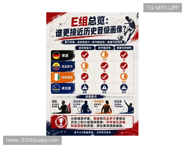 2026世界杯E组谁最可能爆冷出局 2026世界杯E组谁最可能爆冷出局